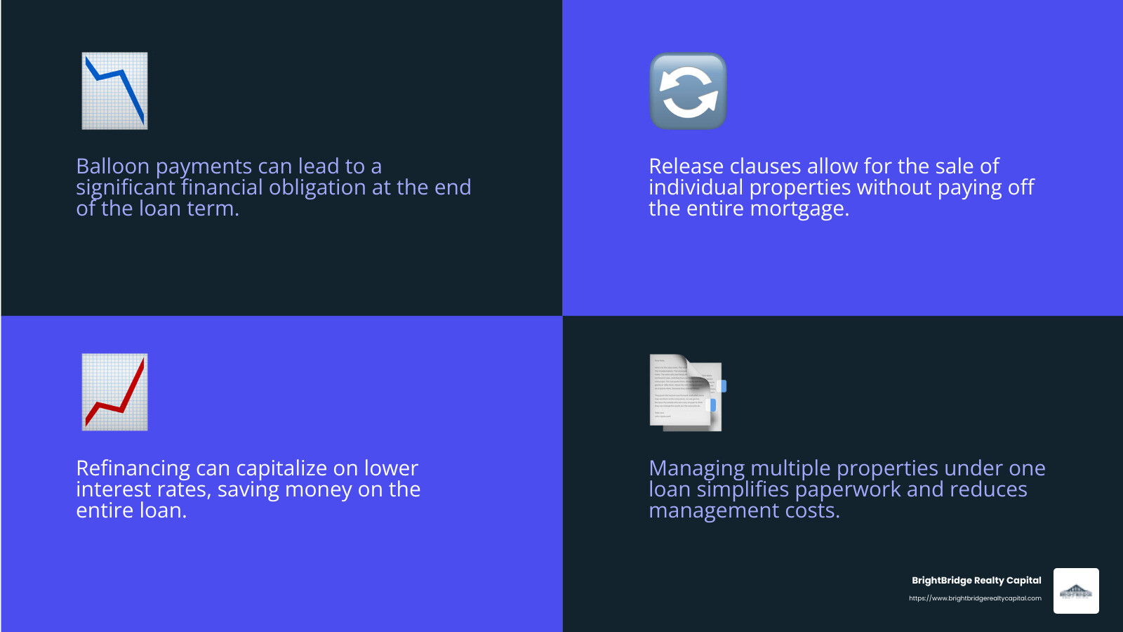 Understanding balloon payments - blanket portfolio real estate loan infographic 4_facts_emoji_blue