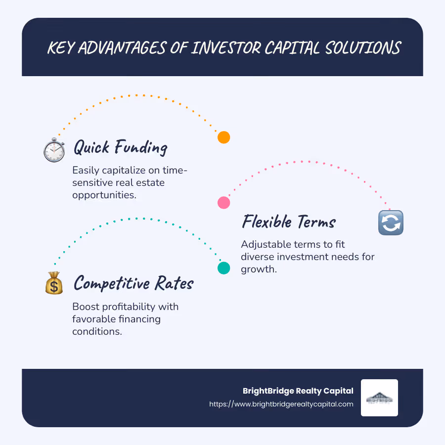 Infographic detailing key advantages of investor capital solutions like quick funding and flexible terms - Investor capital solutions infographic infographic-line-3-steps-blues-accent_colors