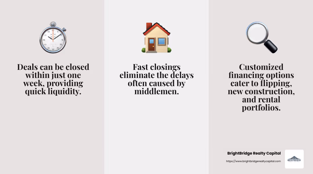 Fast closings and customized financing solutions help investors succeed - Investor capital solutions infographic 3_facts_emoji_grey