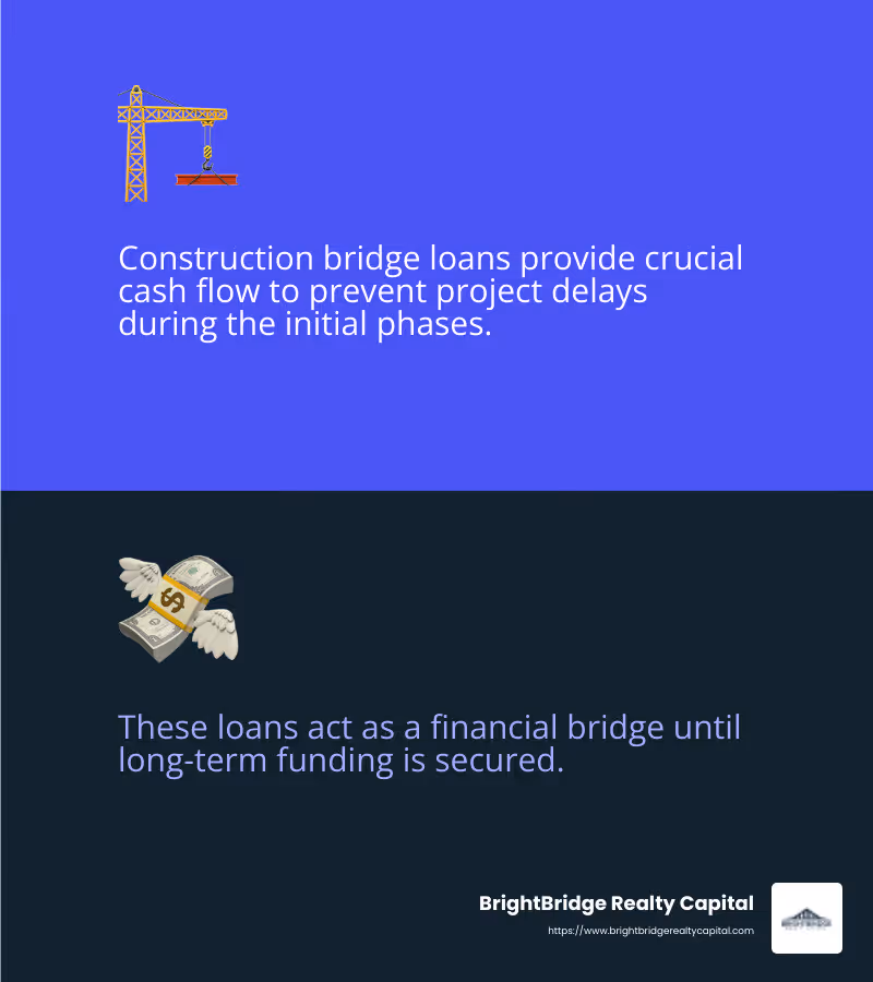 Bridge loans provide crucial cash flow during the initial phases of construction - construction bridge lenders infographic 2_facts_emoji_blue