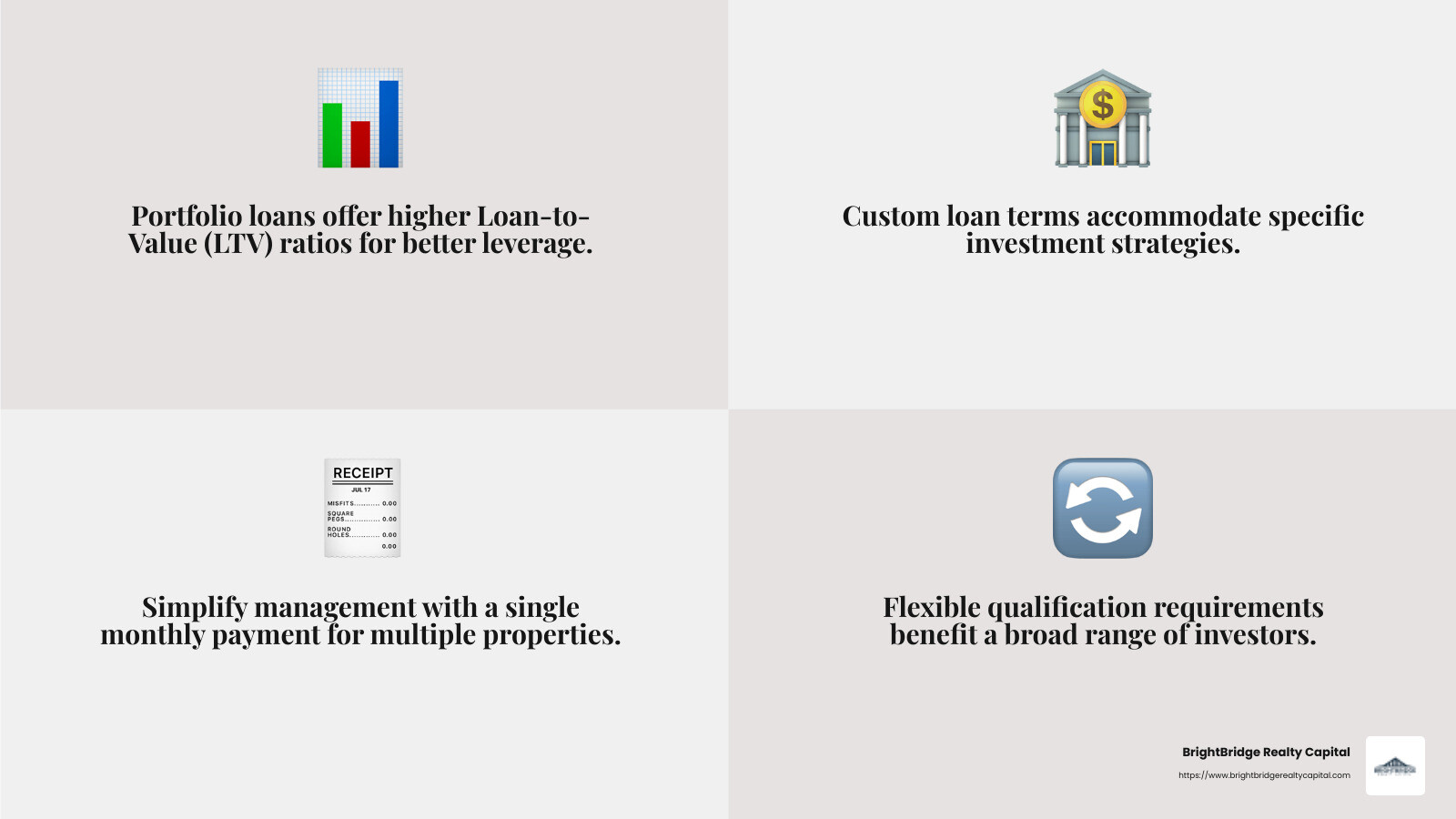 Understanding Loan-to-Value Ratios - best rental portfolio loans infographic 4_facts_emoji_grey