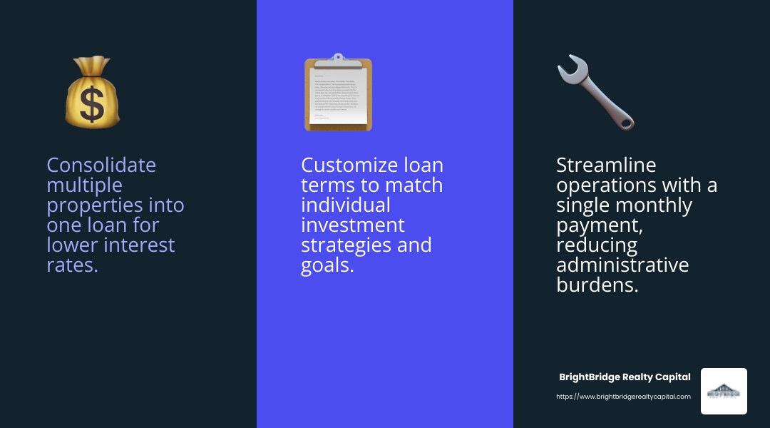 Rental portfolio loans can lead to significant cost savings and operational efficiencies, making them a top choice for savvy investors. - best rental portfolio loans infographic 3_facts_emoji_blue