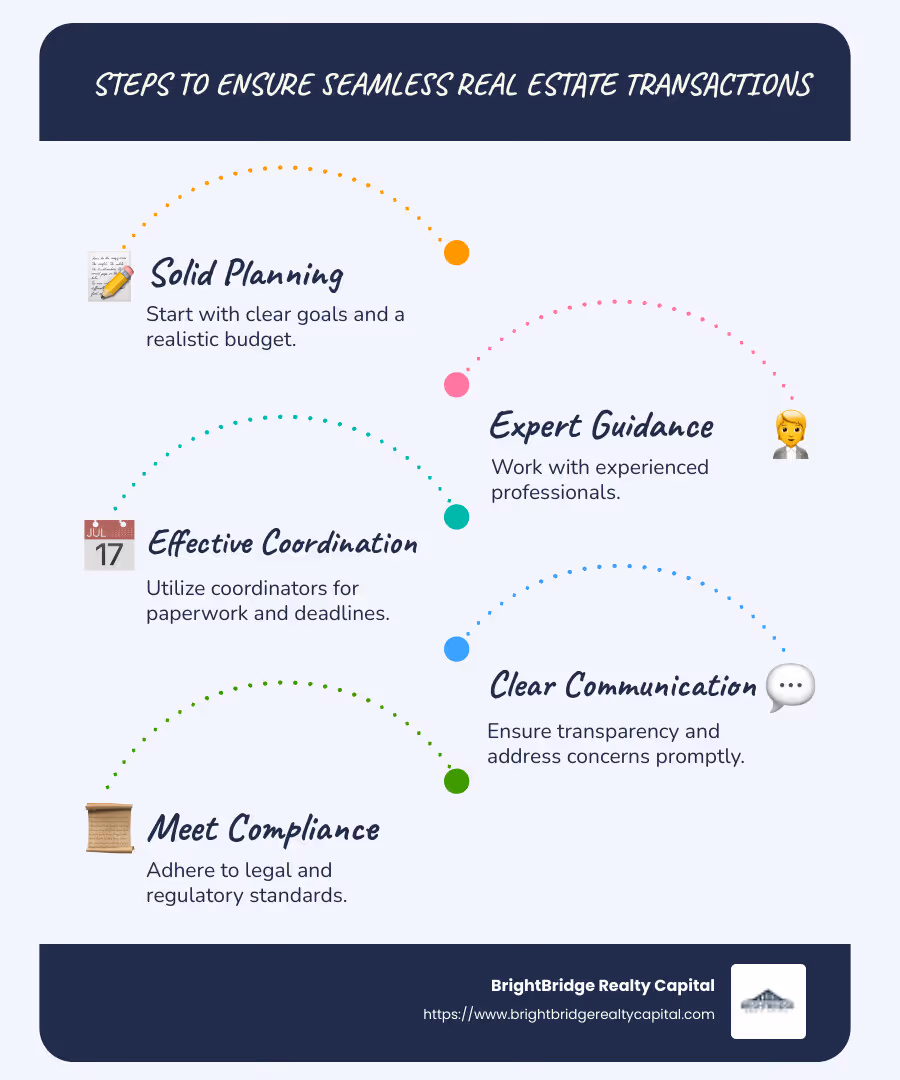Steps to ensure seamless real estate transactions - seamless real estate transaction infographic infographic-line-5-steps-blues-accent_colors