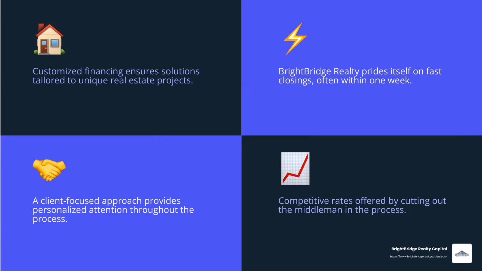 BrightBridge Realty Capital: Your Go-To Bridge Loan Lender - bridge loan lenders new york infographic 4_facts_emoji_blue