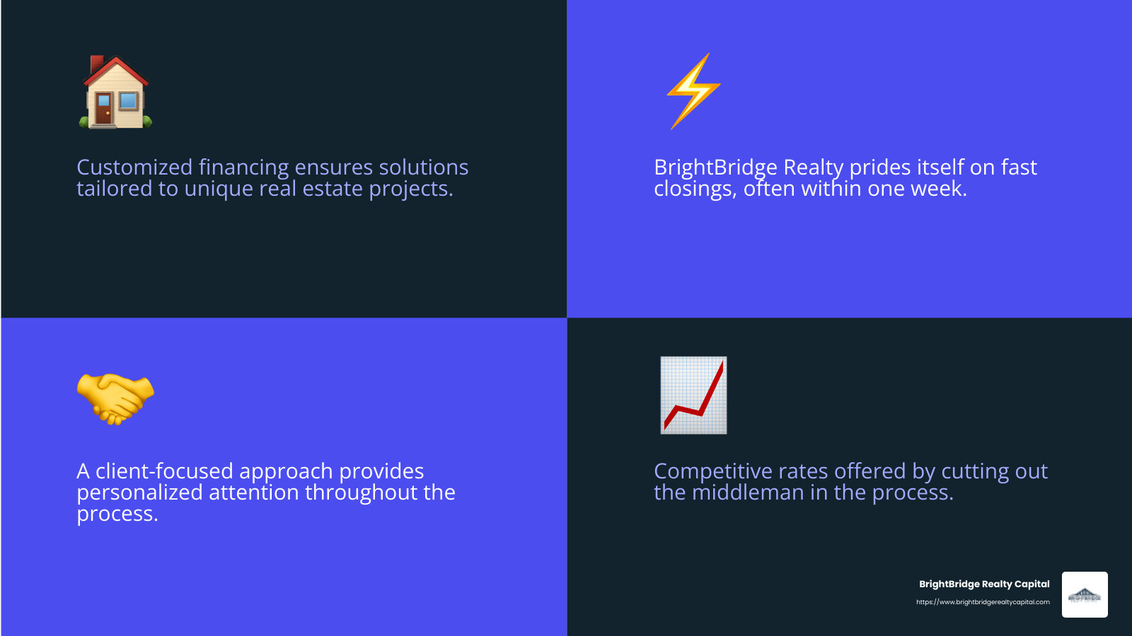 BrightBridge Realty Capital: Your Go-To Bridge Loan Lender - bridge loan lenders new york infographic 4_facts_emoji_blue BrightBridge Realty Capital: Your Go-To Bridge Loan Lender - bridge loan lenders new york infographic 4_facts_emoji_blue