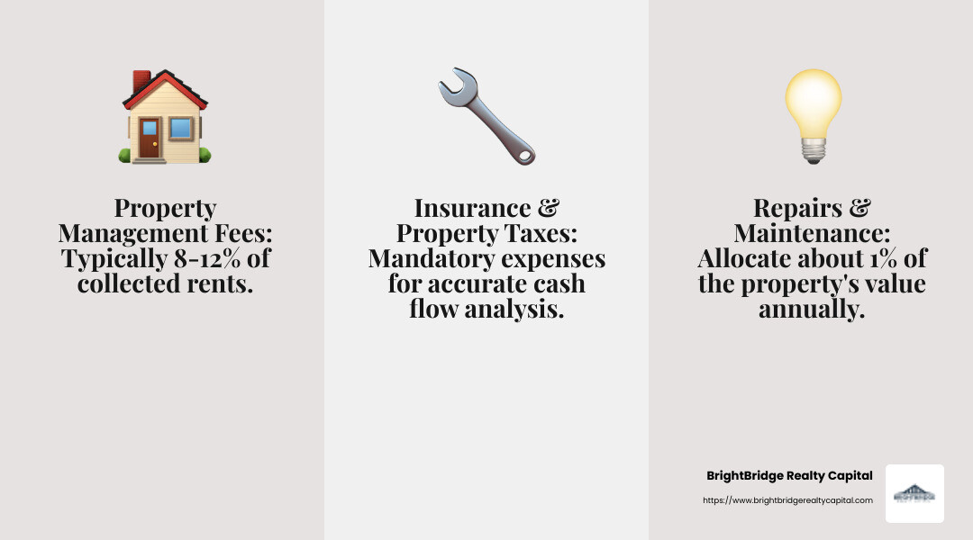 Operating Expenses Breakdown - rental property financial model infographic 3_facts_emoji_grey