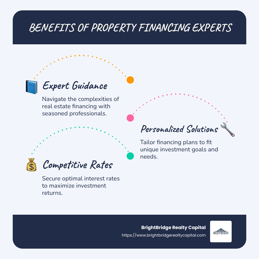 Infographic illustrating property financing advantages: Expert Guidance, Personalized Solutions, Competitive Rates - Property financing experts infographic infographic-line-3-steps-blues-accent_colors