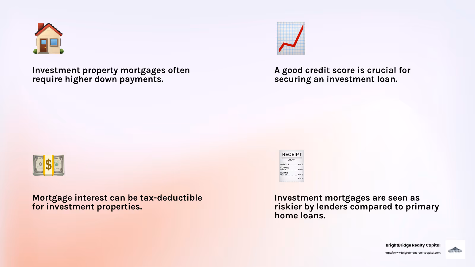 Income property mortgages can be harder to qualify for versus residential mortgages of owner-occupied and single-family residences. - investment mortgage infographic 4_facts_emoji_light-gradient