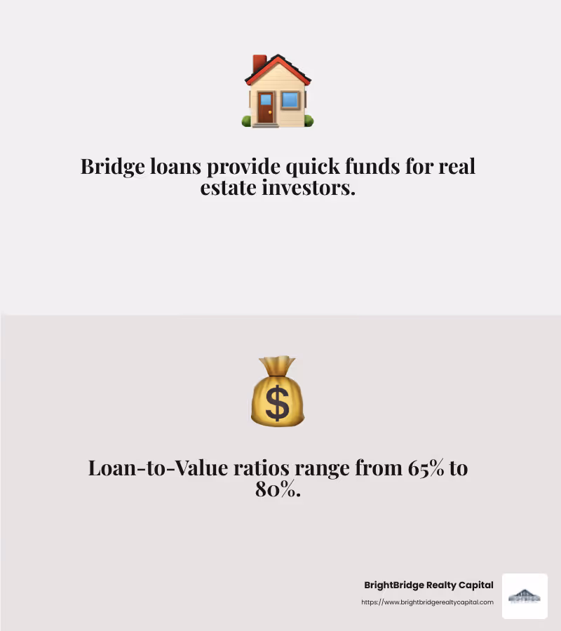 Loan-to-Value Ratio Example - what is a bridge loan commercial real estate infographic 2_facts_emoji_grey
