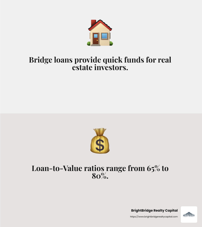 Loan-to-Value Ratio Example - what is a bridge loan commercial real estate infographic 2_facts_emoji_grey Loan-to-Value Ratio Example - what is a bridge loan commercial real estate infographic 2_facts_emoji_grey