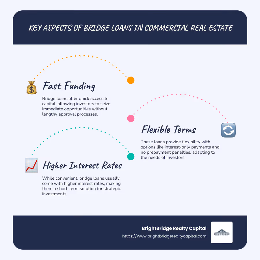 Features and benefits of commercial real estate bridge loans infographic - what is a bridge loan commercial real estate infographic infographic-line-3-steps-blues-accent_colors