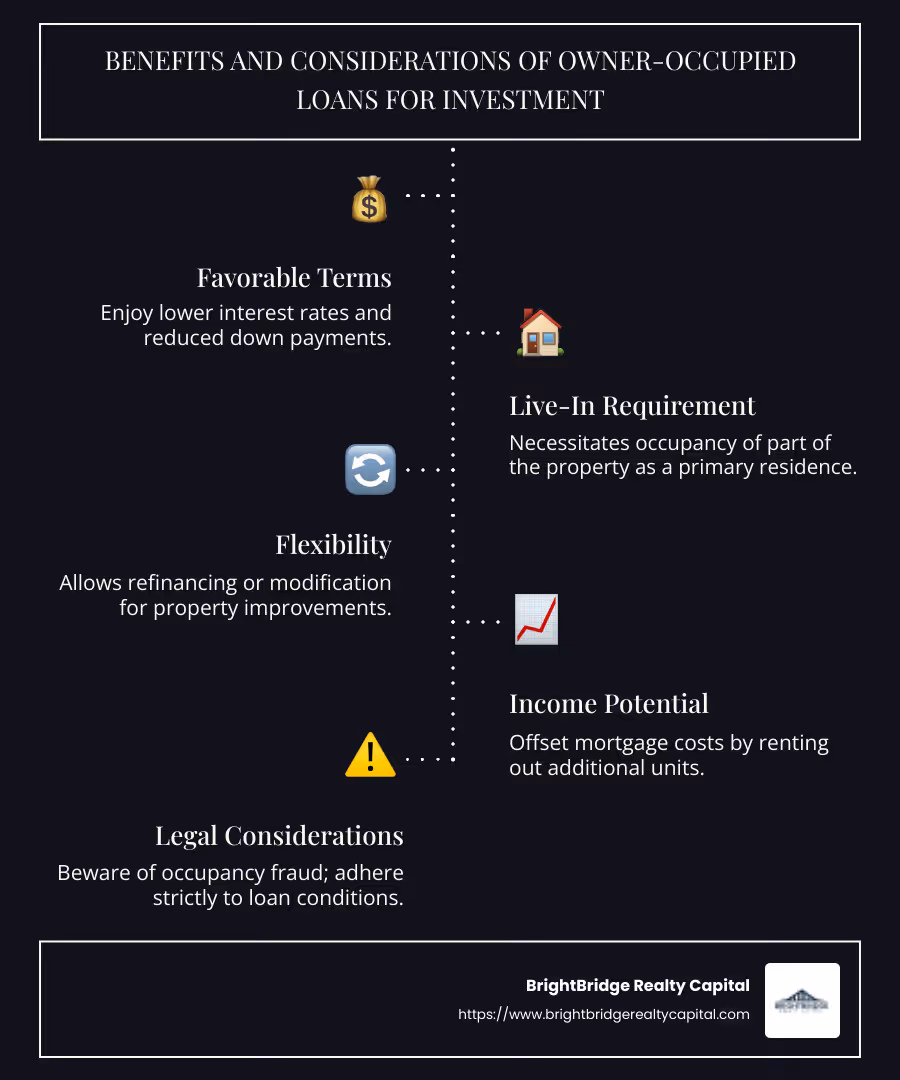 Infographic on owner occupied loan benefits for investment property, highlighting lower interest rates, reduced down payments, live-in requirement, refinancing options, and the potential pitfalls of occupancy fraud - owner occupied loan for investment property infographic infographic-line-5-steps-dark