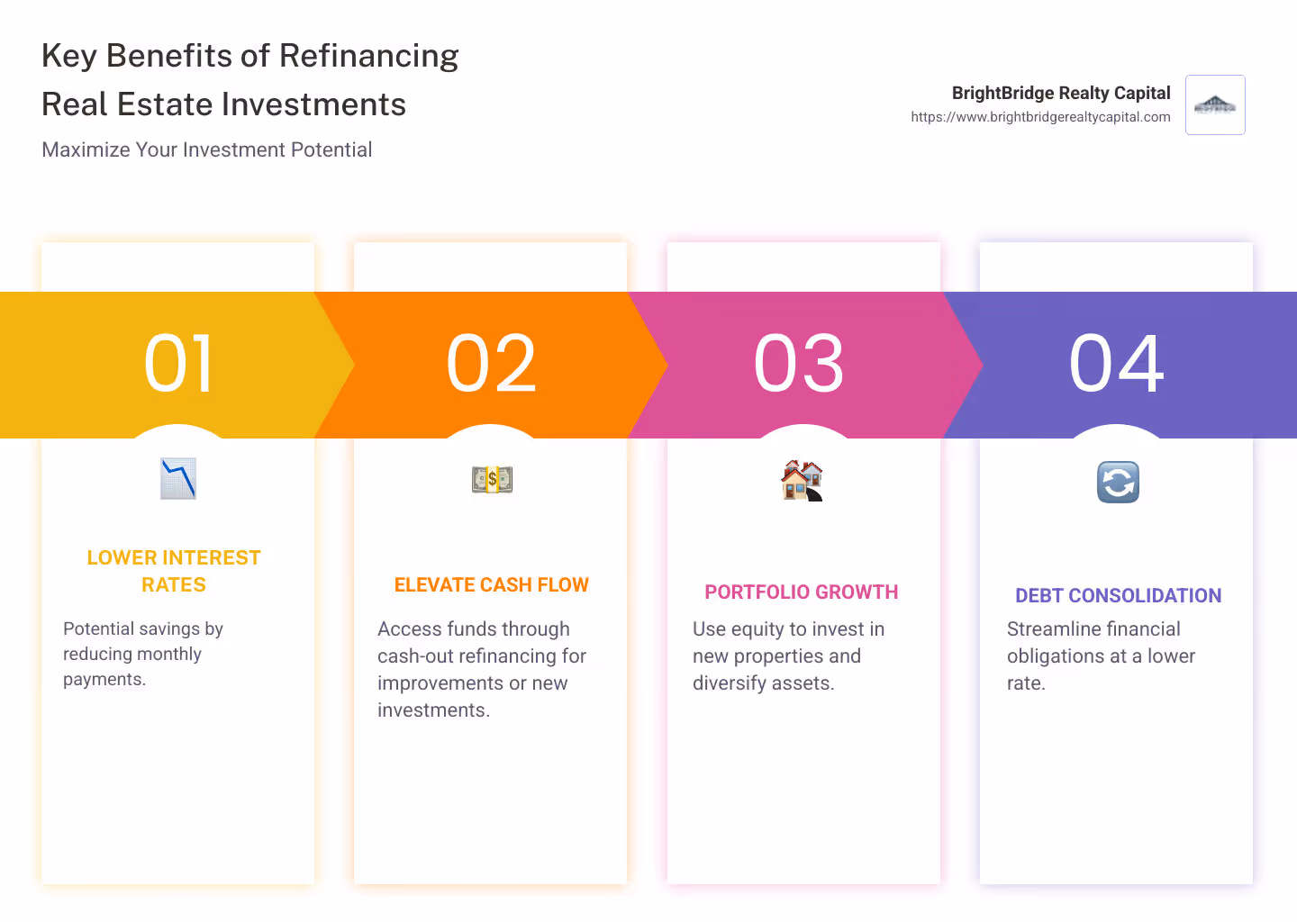 Infographic detailing benefits and reasons for refinancing real estate investments: lower rates, increased cash flow, portfolio growth, debt consolidation, with icons representing each aspect and color-coded blocks for clarity - refinancing real estate investments infographic pillar-4-steps