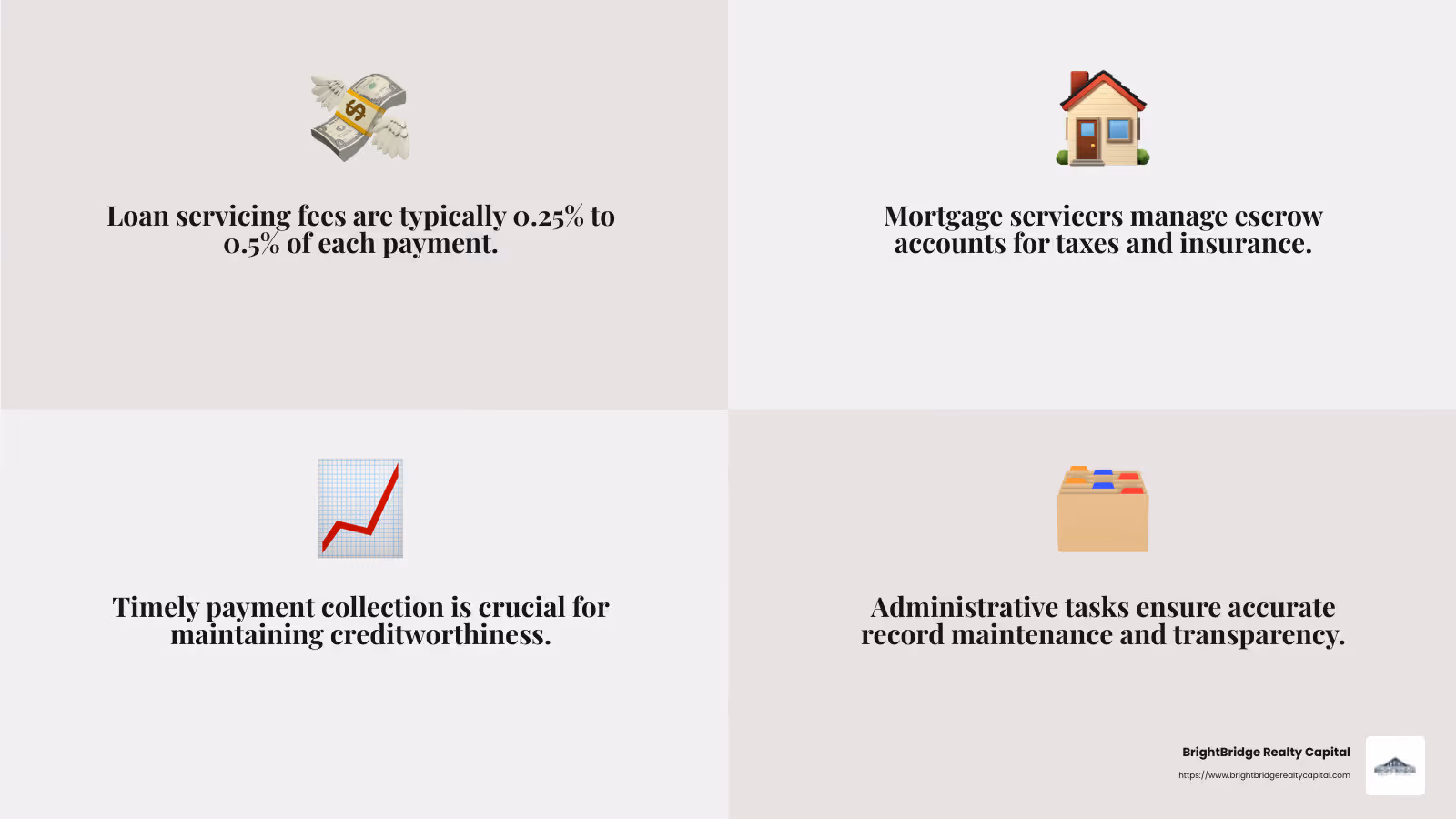 Servicing Fee Example - real estate loan service infographic 4_facts_emoji_grey