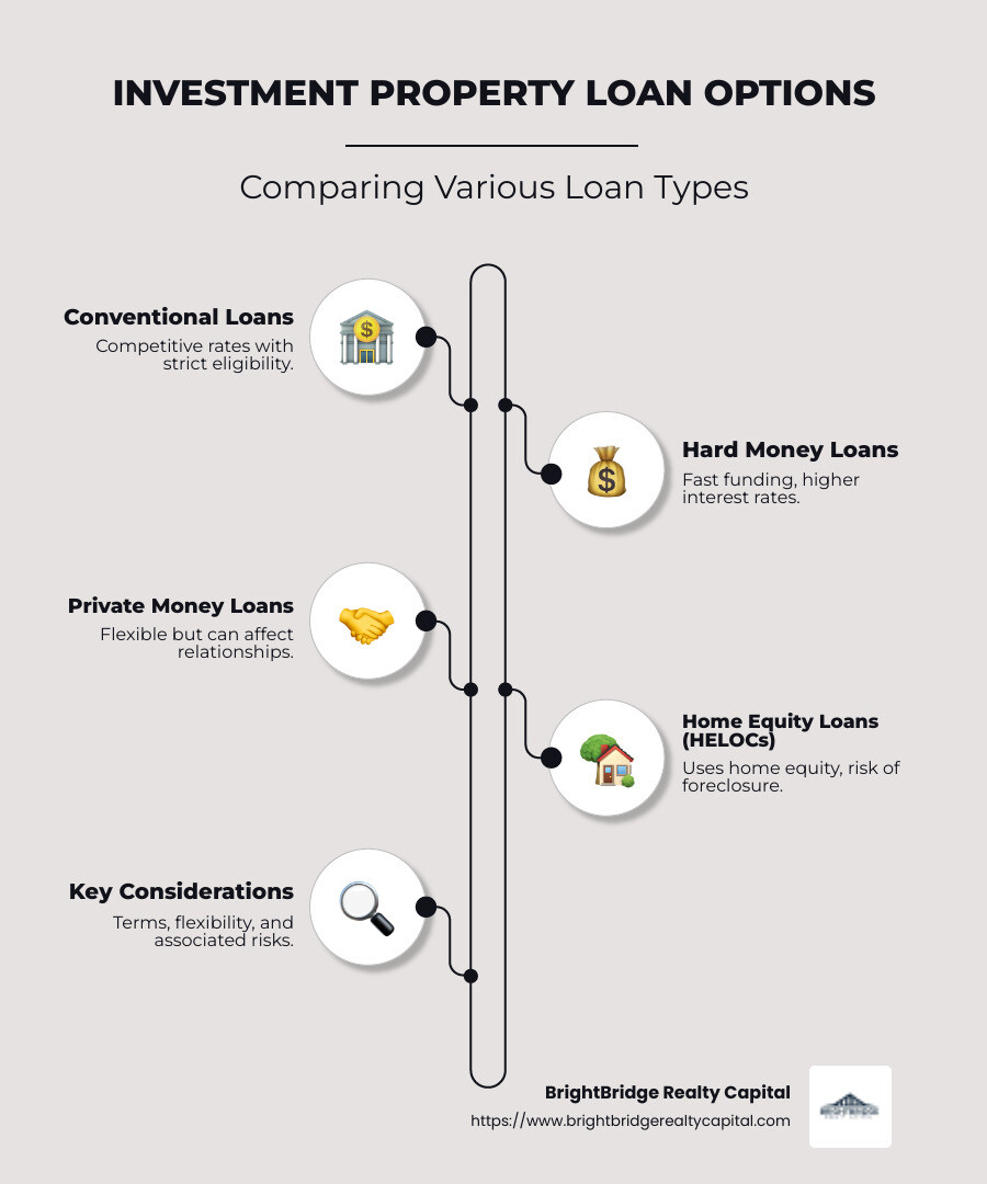 Infographic detailing types of investment property loans - best bank for investment property loan infographic infographic-line-5-steps-neat_beige Infographic detailing types of investment property loans - best bank for investment property loan infographic infographic-line-5-steps-neat_beige