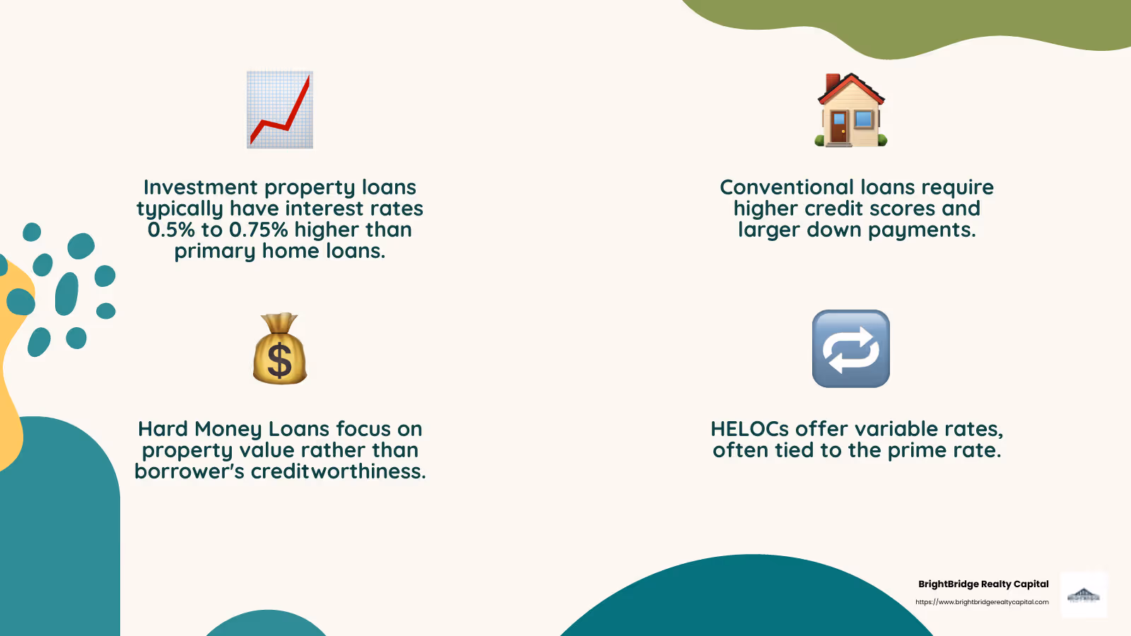 Interest rate trends for investment properties - best bank for investment property loan infographic 4_facts_emoji_nature
