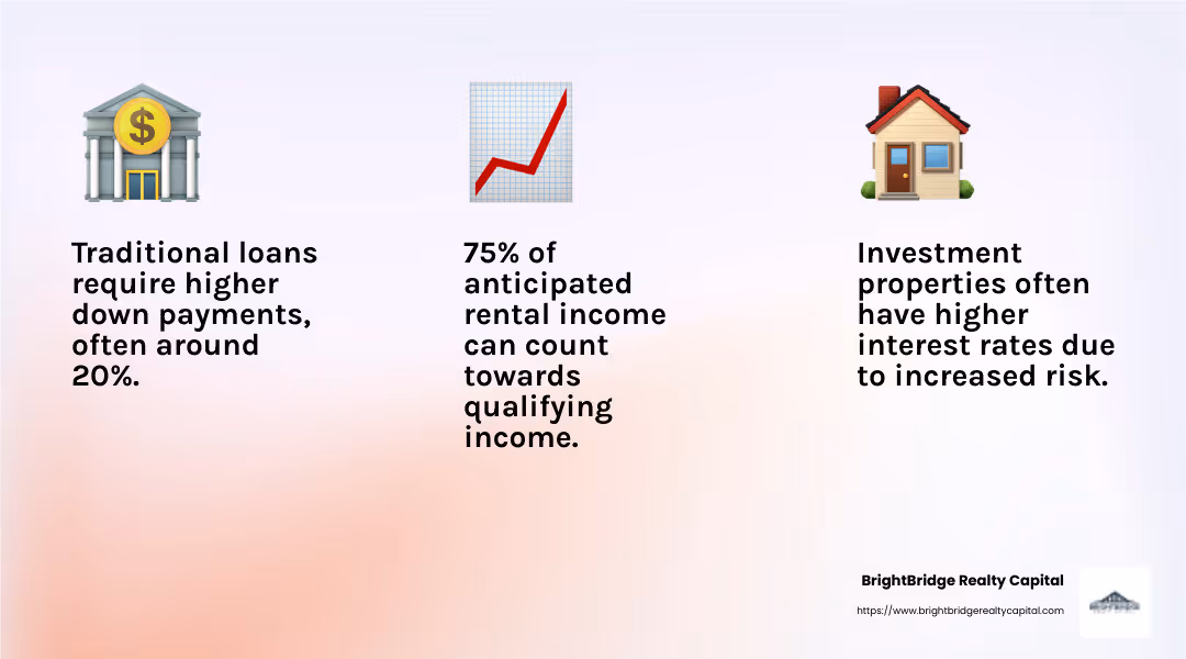 Understanding the Importance of Diversifying Financing Options - other financing options for real estate investors infographic 3_facts_emoji_light-gradient