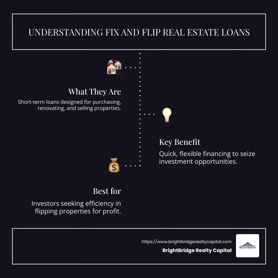 Infographic illustrating the key components of fix and flip loans - fix and flip real estate loans infographic infographic-line-3-steps-dark