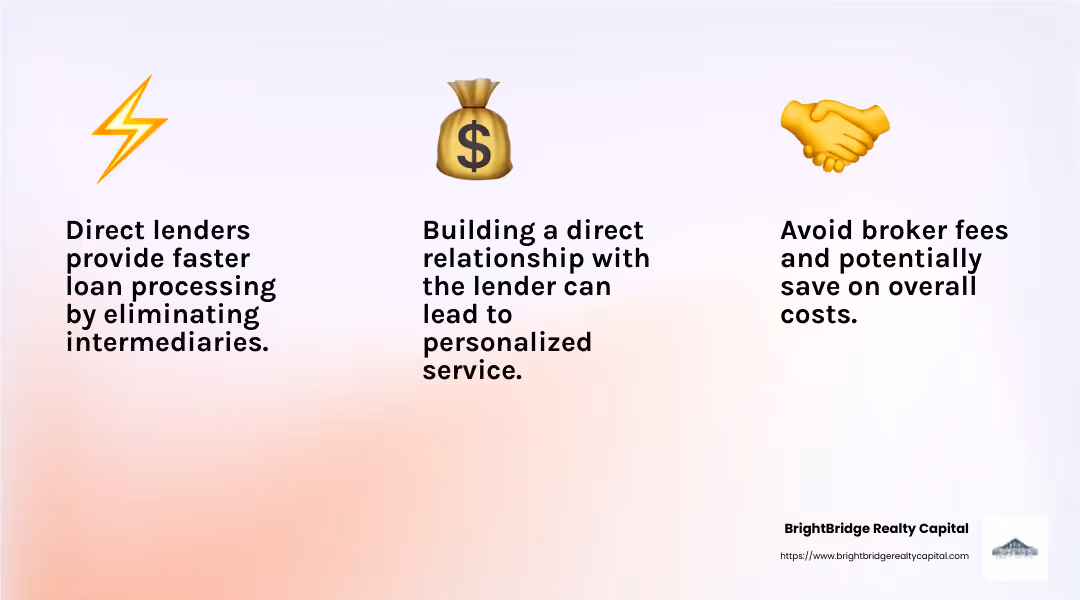 Direct lending streamlines the mortgage process by eliminating intermediaries and broker fees. - direct mortgage lenders infographic 3_facts_emoji_light-gradient