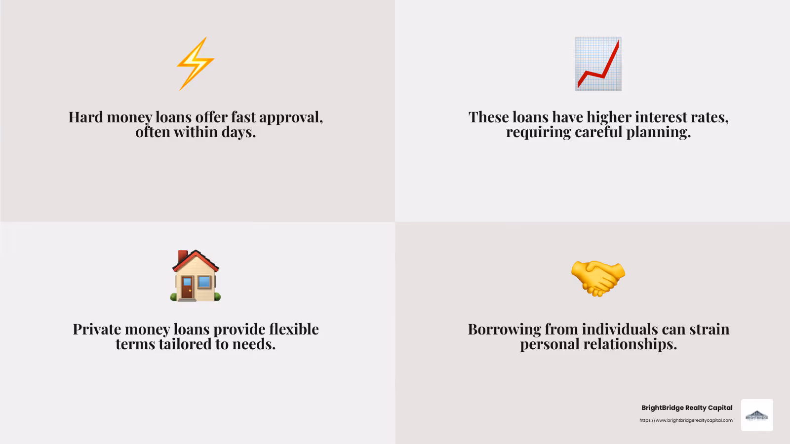 Flexible financing options for small investors - flexible real estate financing options for small investors infographic 4_facts_emoji_grey