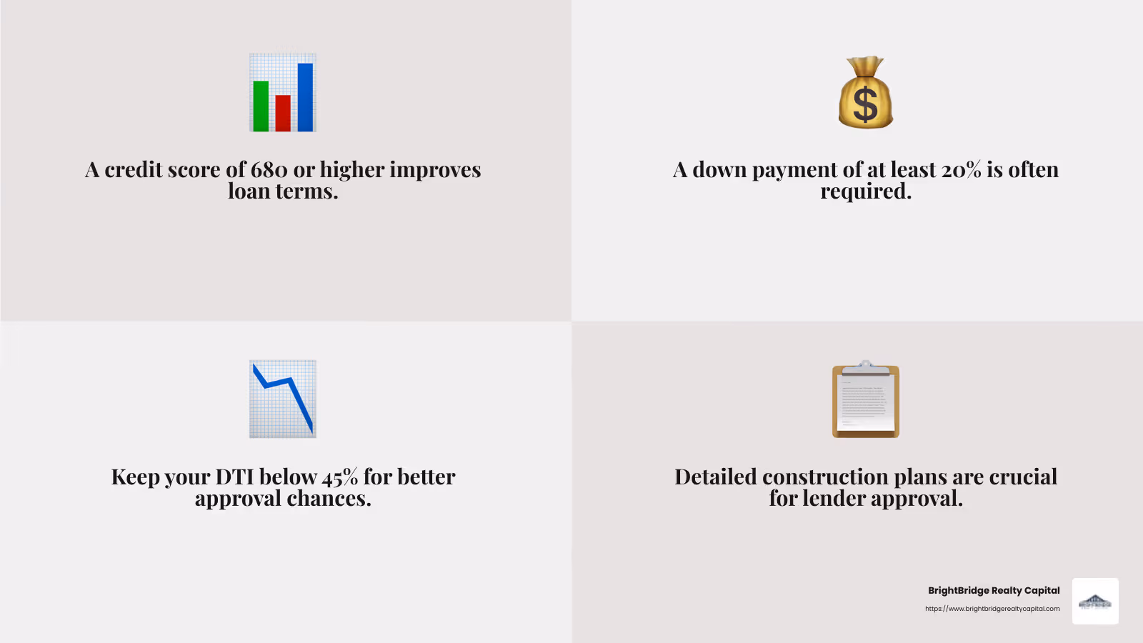Importance of a Detailed Construction Plan - Real estate construction financing infographic 4_facts_emoji_grey