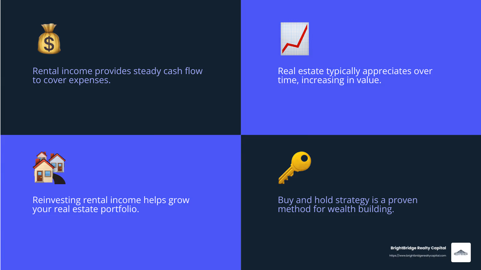 Real Estate Growth in New York - buy and hold real estate loans infographic 4_facts_emoji_blue