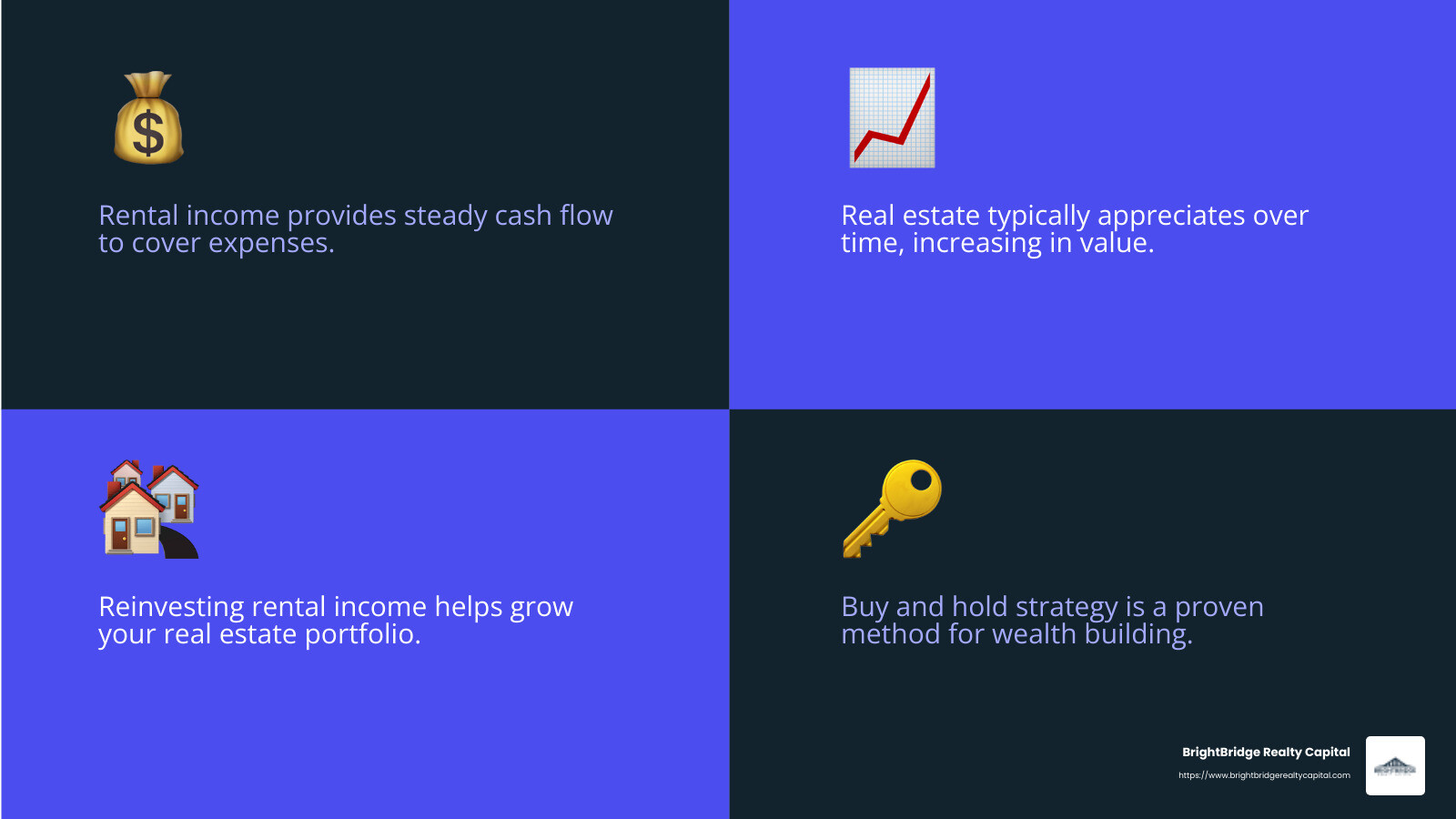 Real Estate Growth in New York - buy and hold real estate loans infographic 4_facts_emoji_blue