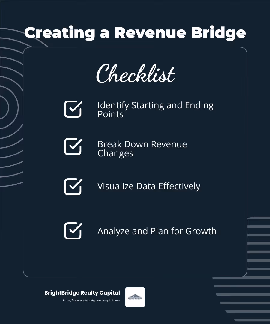 Brixx helps automate calculations and visualize data, streamlining revenue bridge analysis. - financial bridge infographic checklist-dark-blue