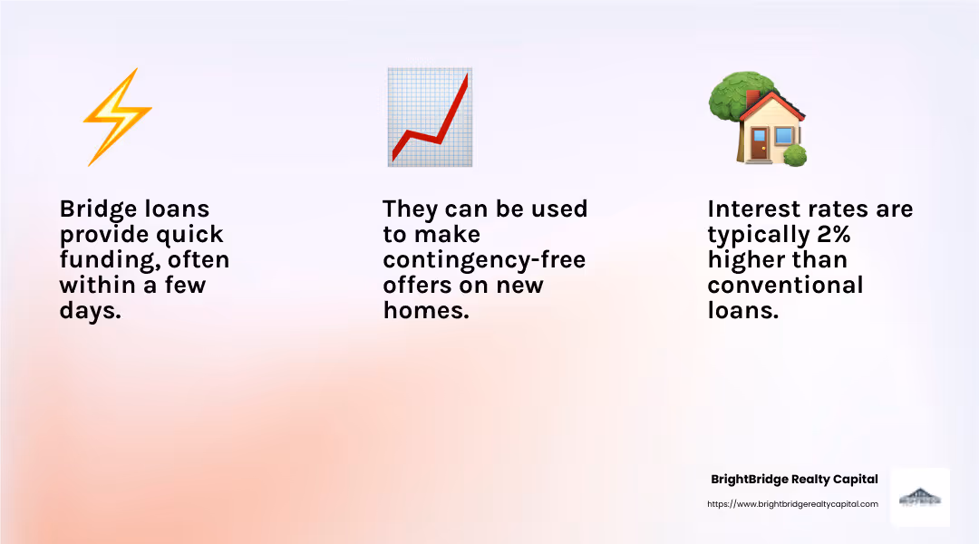 Bridge loans can have interest rates about 2% higher than conventional loans. - do you need real estate appraisal for bridge loans infographic 3_facts_emoji_light-gradient