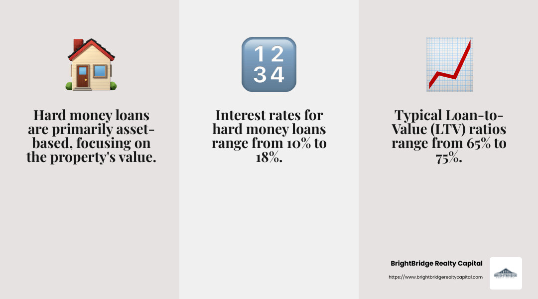 Interest rate comparison - Real estate hard money loans infographic 3_facts_emoji_grey