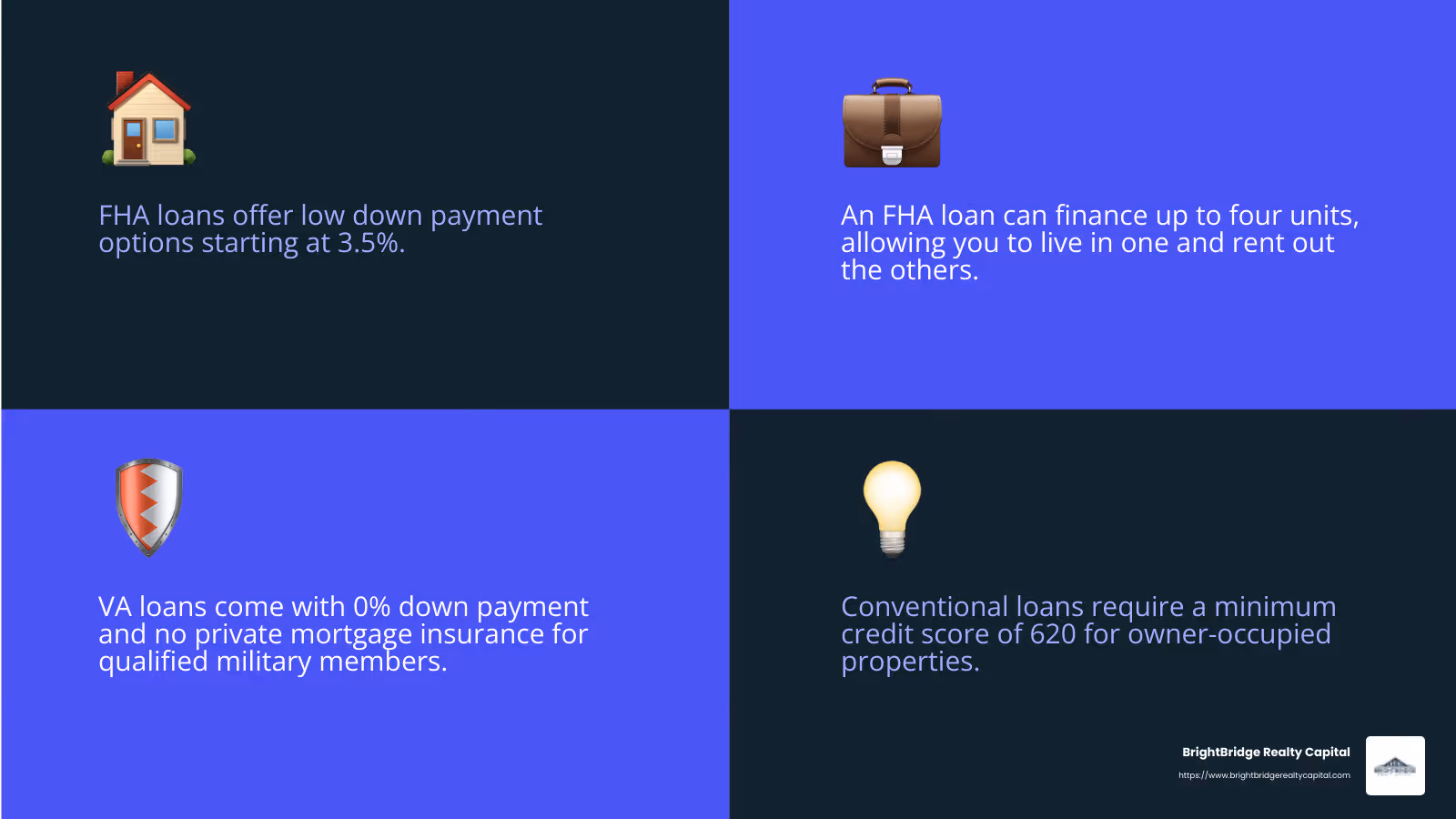 Quote about FHA loans being popular for first-time homebuyers - owner occupied rental loan infographic 4_facts_emoji_blue