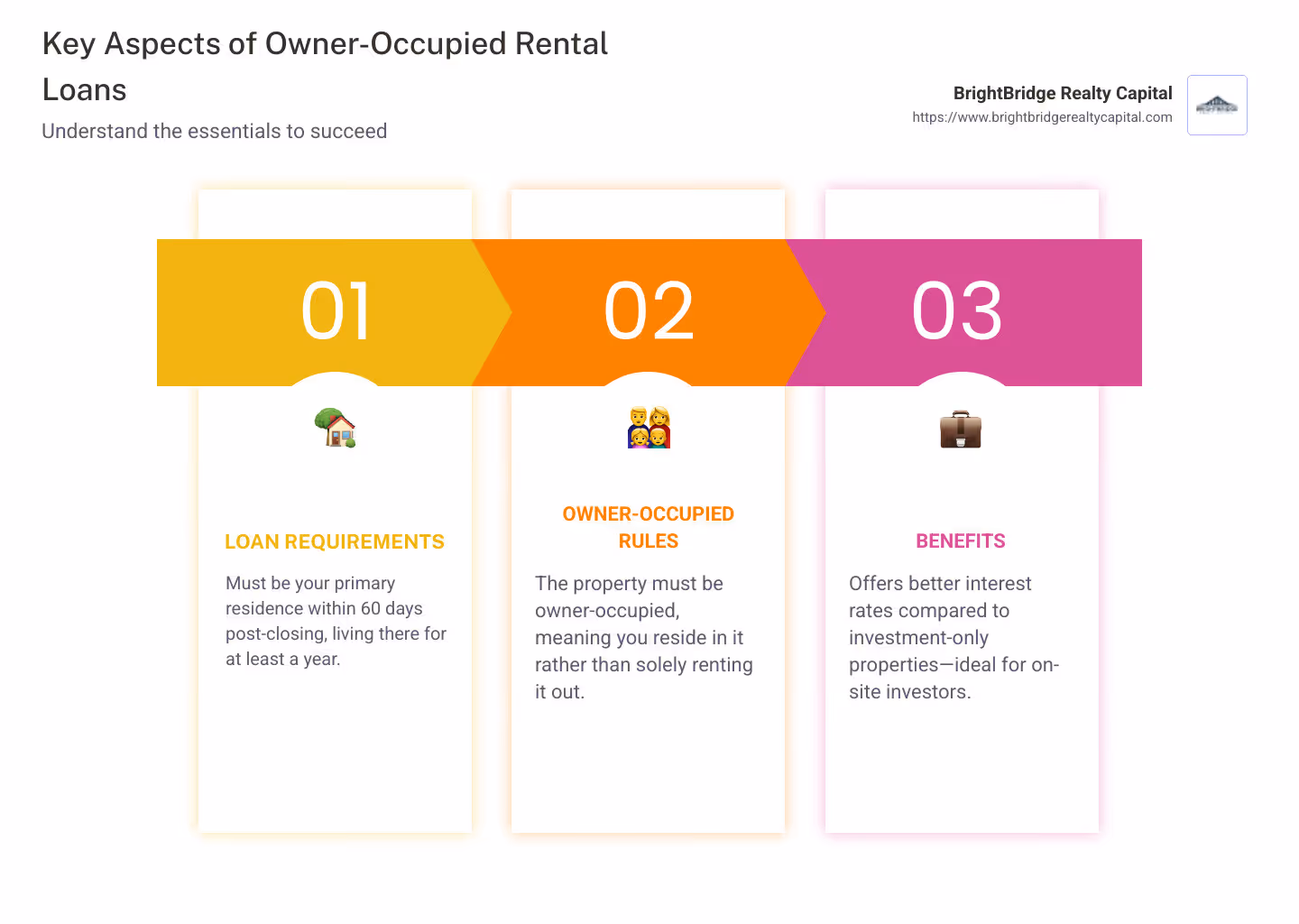 infographic on owner-occupied rental loan essentials - owner occupied rental loan infographic pillar-3-steps