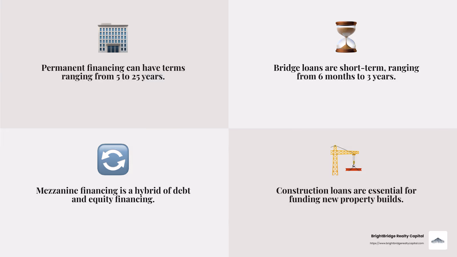 Understanding the different types of commercial real estate loans can help you choose the right financing for your project. - commercial real estate loans infographic 4_facts_emoji_grey