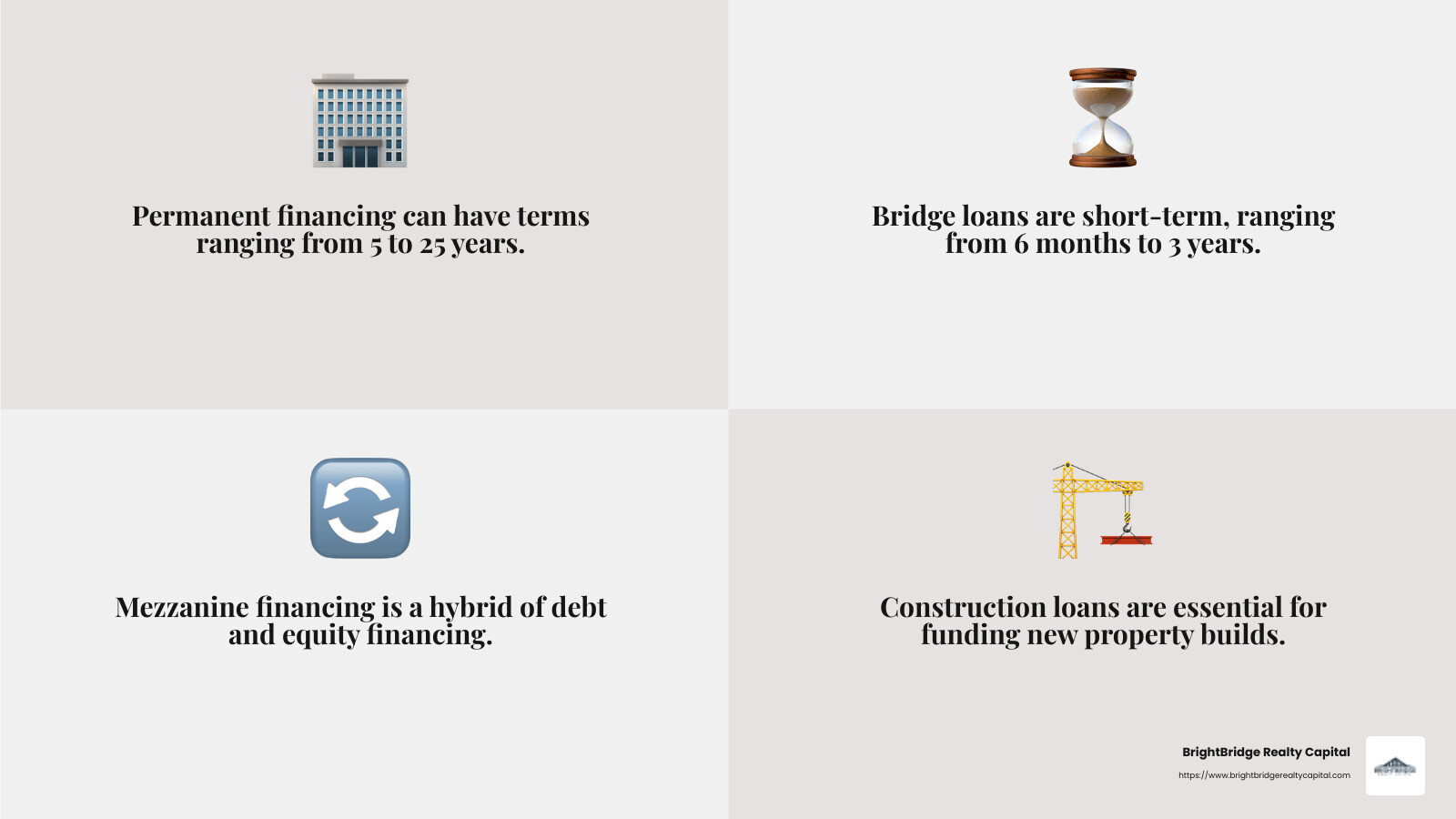 Understanding the different types of commercial real estate loans can help you choose the right financing for your project. - commercial real estate loans infographic 4_facts_emoji_grey