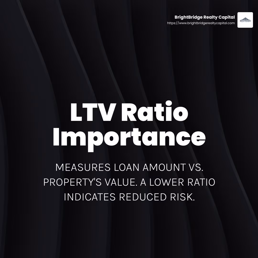 LTV Ratio Explained - real estate loan portfolio analysis infographic simple-stat-dark