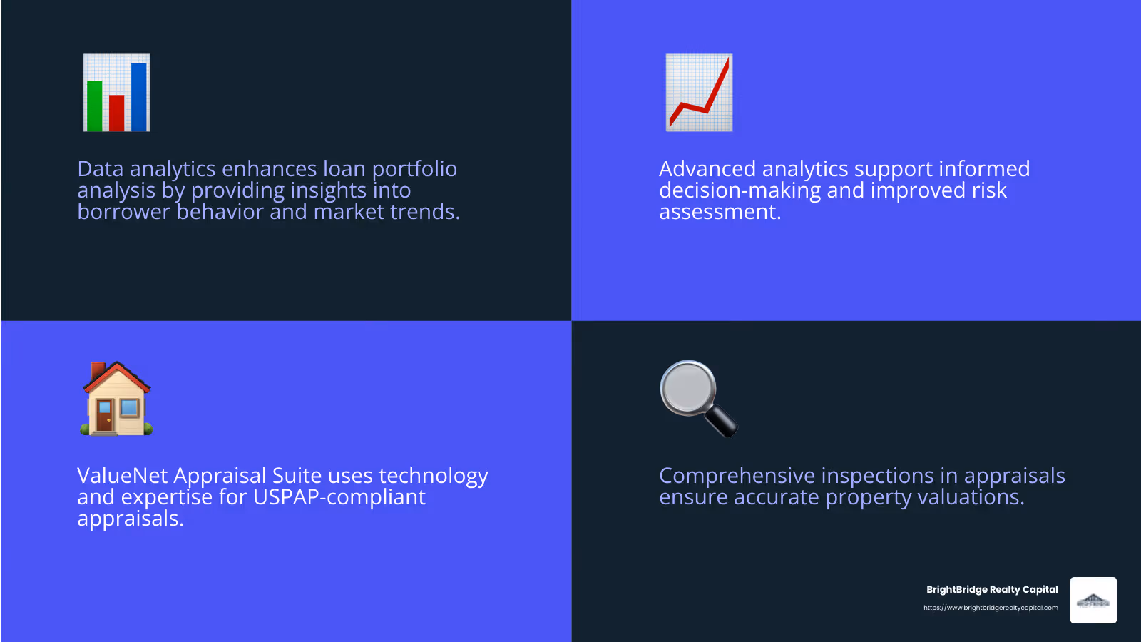ValueNet Appraisal Suite provides more accurate valuations than standard appraisals - real estate loan portfolio analysis infographic 4_facts_emoji_blue
