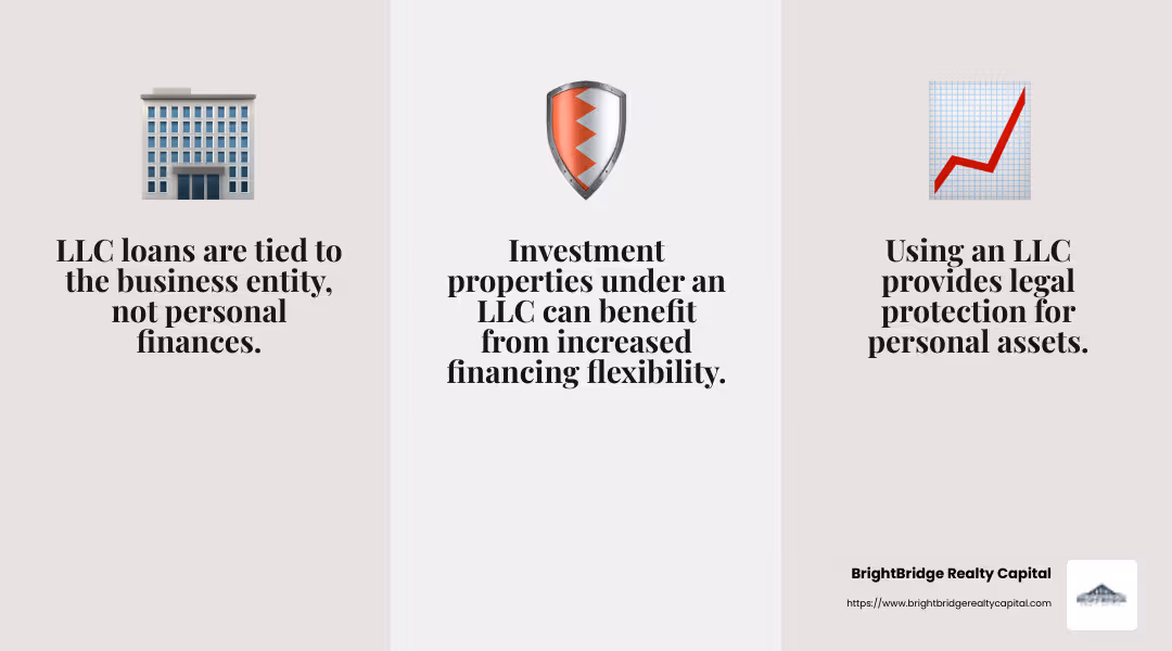 Legal Protection with LLCs - financing for real estate investors llc infographic 3_facts_emoji_grey