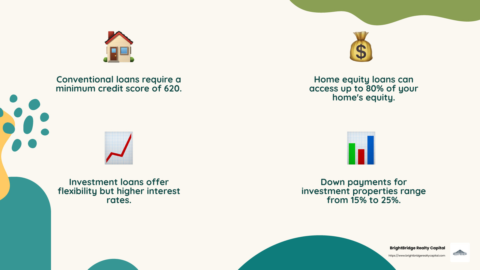 Investment Property Financing Options - what is an investment property infographic 4_facts_emoji_nature Investment Property Financing Options - what is an investment property infographic 4_facts_emoji_nature