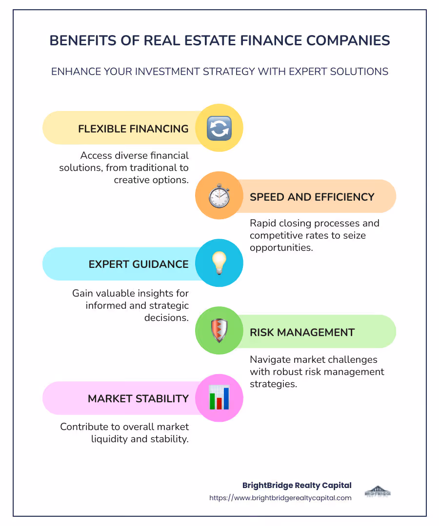 Infographic of real estate finance company benefits and strategies, featuring quick loan options, market insights, and investment success pathways - real estate finance company infographic infographic-line-5-steps-colors