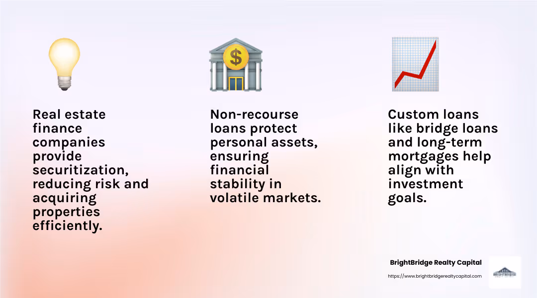 Real estate finance companies play a pivotal role in optimizing balance sheets by offering innovative financing solutions. - real estate finance company infographic 3_facts_emoji_light-gradient