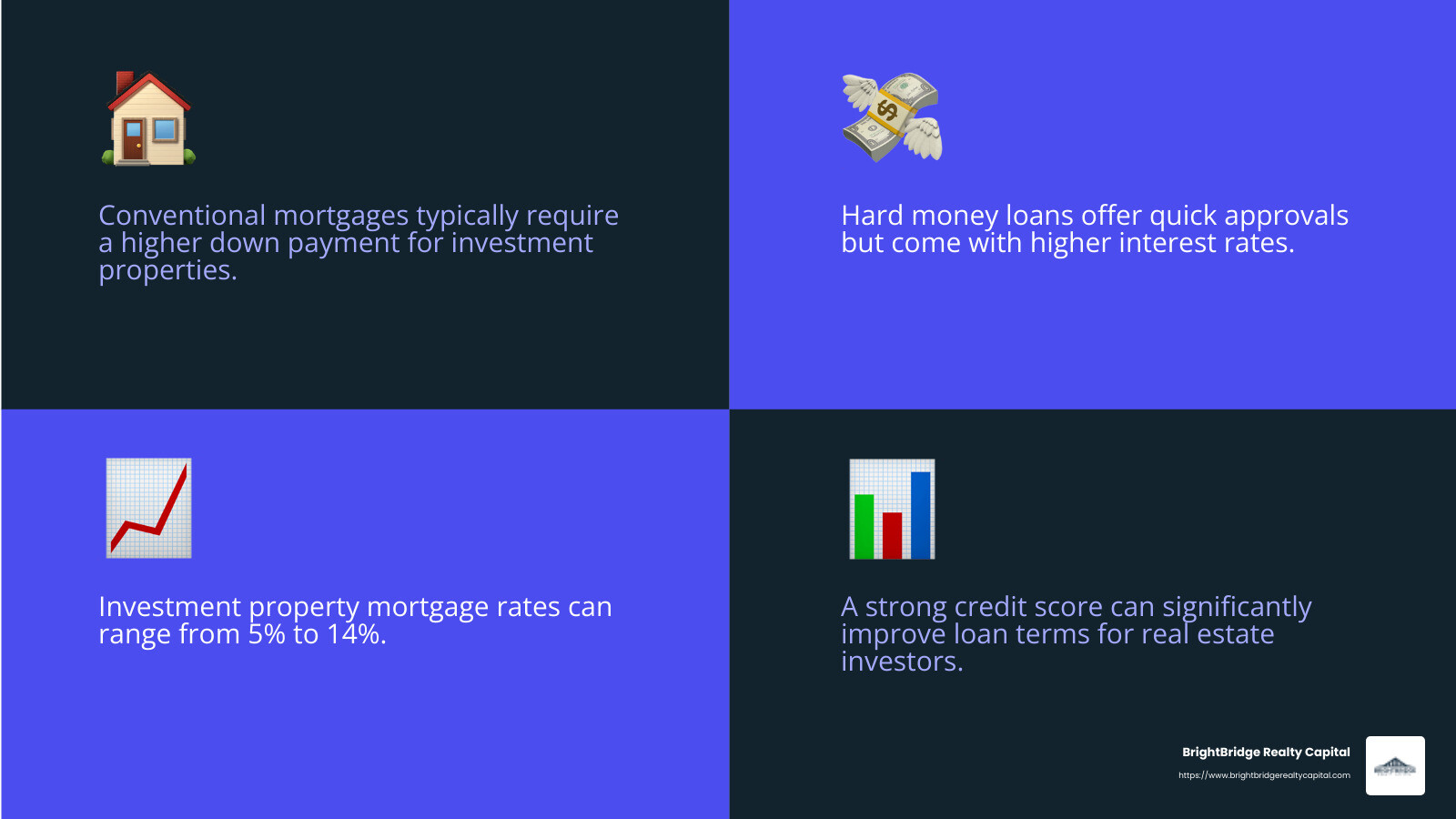 Interest rates can vary greatly based on loan type and borrower qualifications. - best investment property lenders infographic 4_facts_emoji_blue Interest rates can vary greatly based on loan type and borrower qualifications. - best investment property lenders infographic 4_facts_emoji_blue