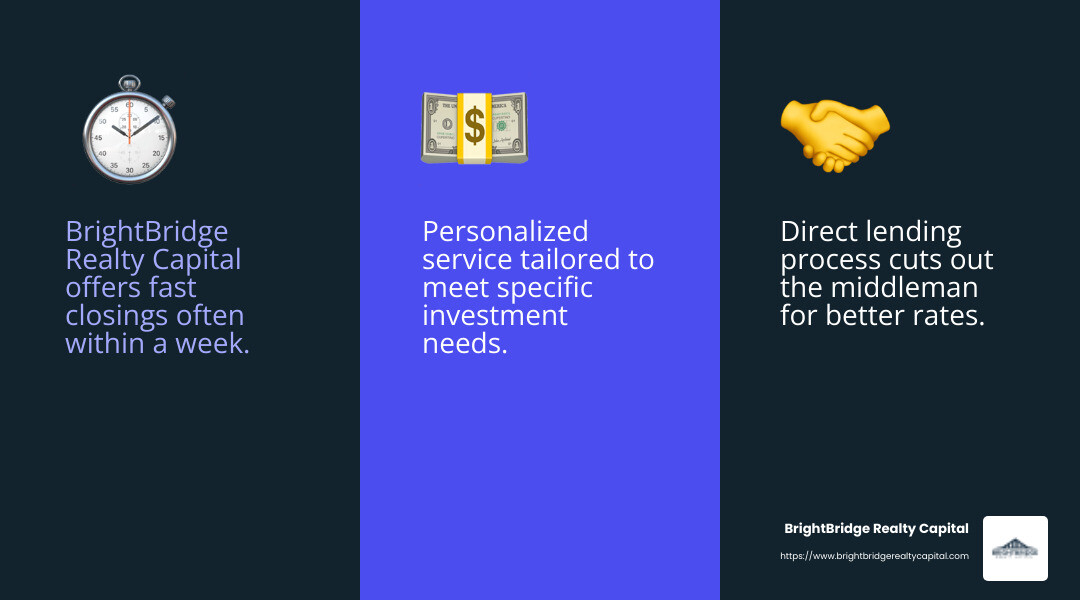 BrightBridge Realty Capital: Fast Closings and Direct Lending - best investment property lenders infographic 3_facts_emoji_blue BrightBridge Realty Capital: Fast Closings and Direct Lending - best investment property lenders infographic 3_facts_emoji_blue