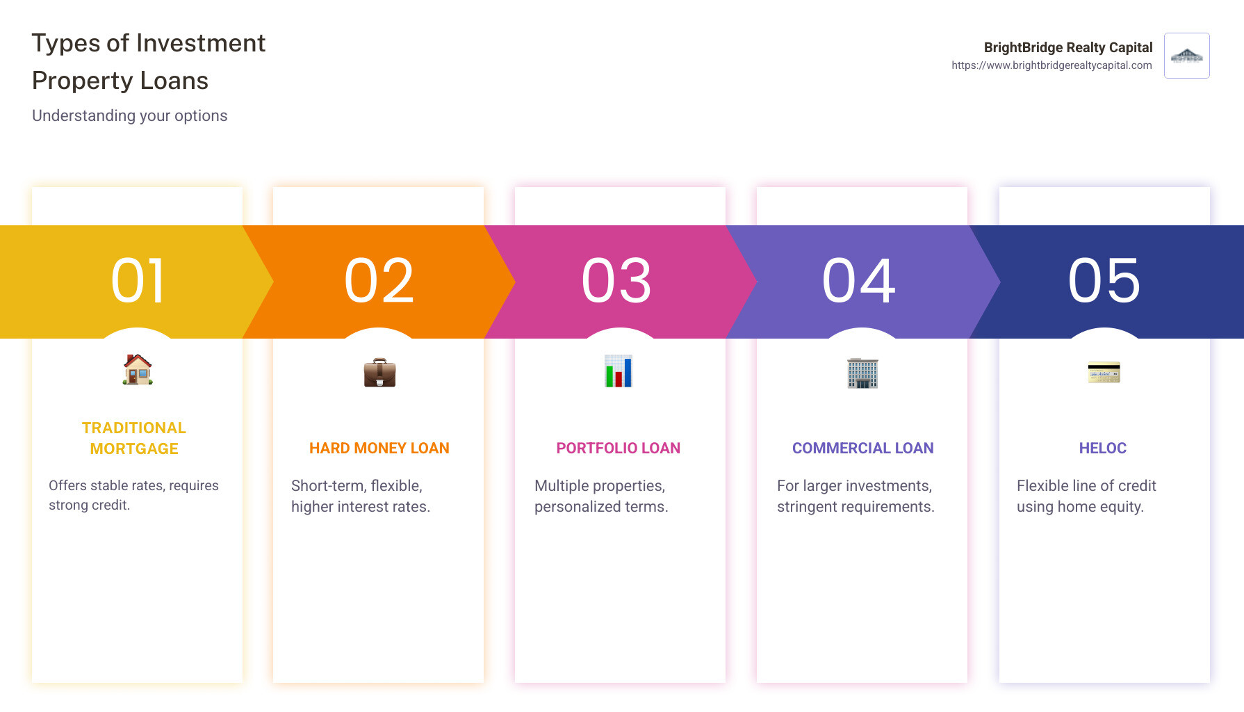 Comparison of different types of investment property loans with key advantages and disadvantages - best investment property lenders infographic pillar-5-steps Comparison of different types of investment property loans with key advantages and disadvantages - best investment property lenders infographic pillar-5-steps