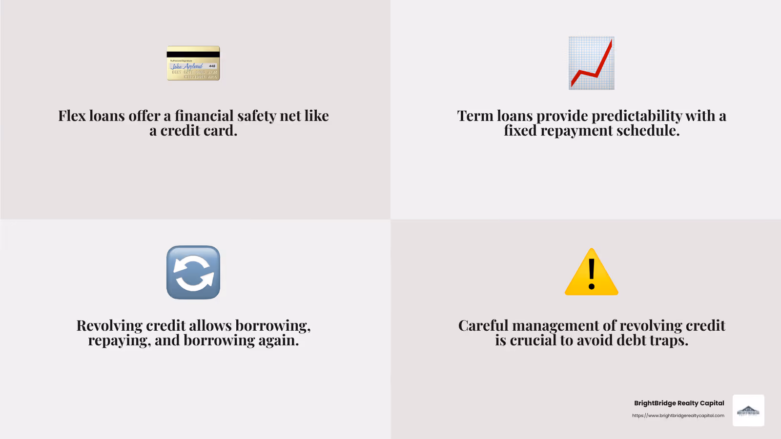 Revolving credit provides flexibility but requires careful management to avoid debt traps. - flexible loan terms infographic 4_facts_emoji_grey