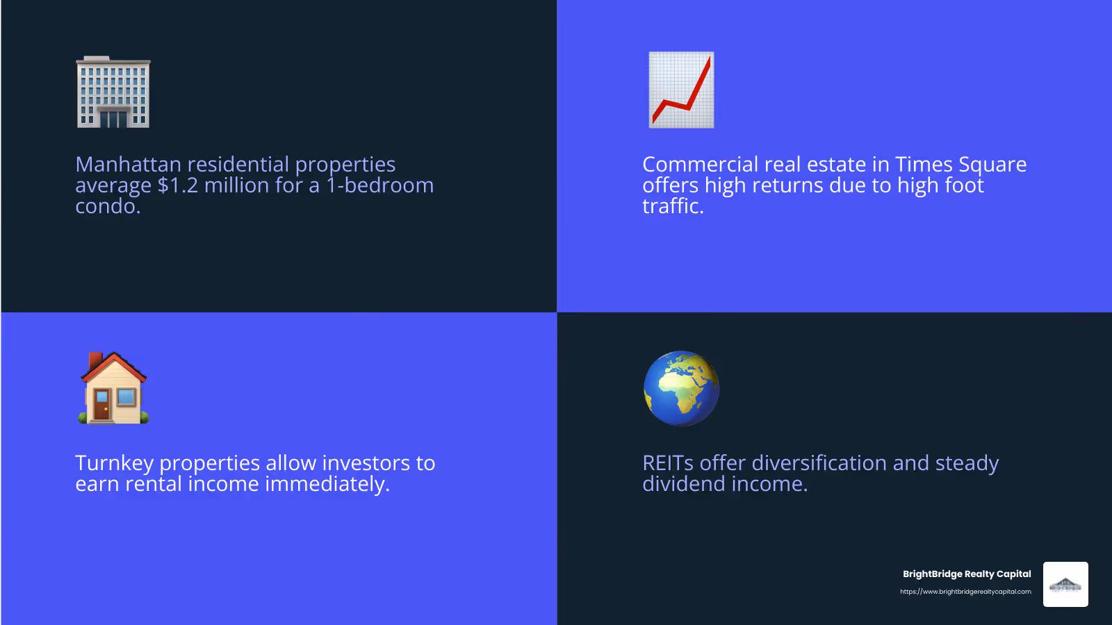 The average annual appreciation rate for real estate in New York City is 6%. - New York real estate funds infographic 4_facts_emoji_blue
