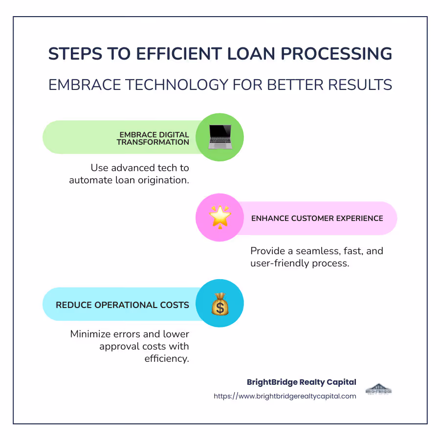 Digital Change in Loan Origination: Key Insights for Efficient Loan Processing - efficient loan processing infographic infographic-line-3-steps-colors