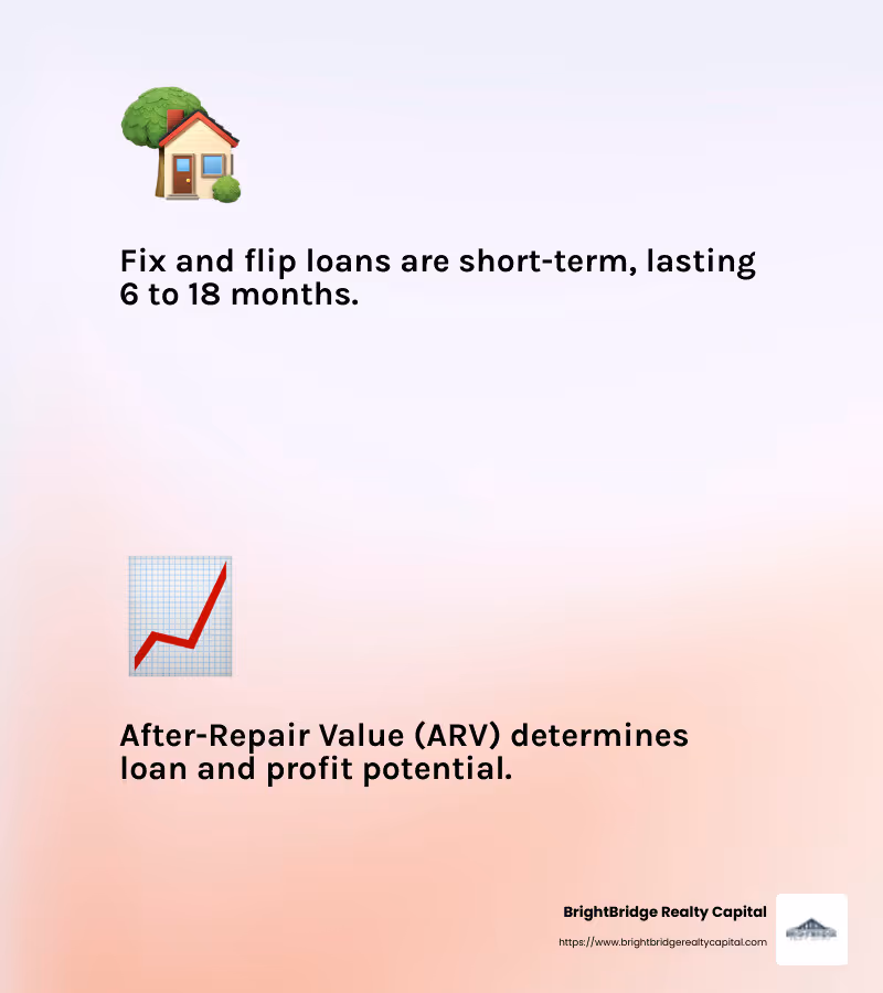 After-Repair Value Explained - funding a down payment for fix and flips infographic 2_facts_emoji_light-gradient