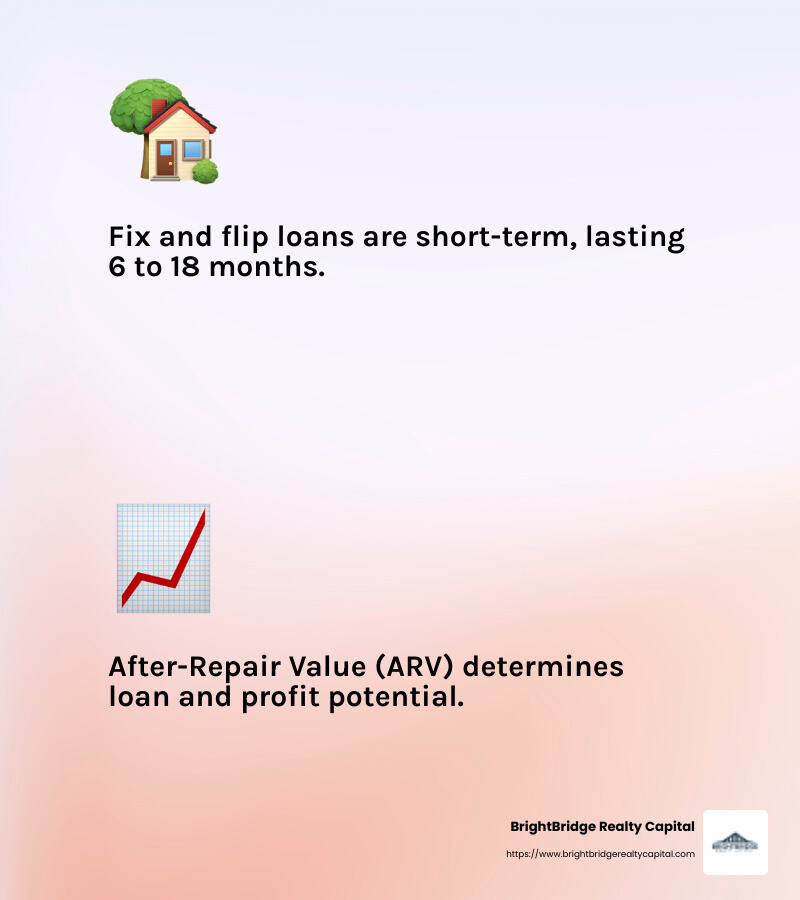 After-Repair Value Explained - funding a down payment for fix and flips infographic 2_facts_emoji_light-gradient After-Repair Value Explained - funding a down payment for fix and flips infographic 2_facts_emoji_light-gradient
