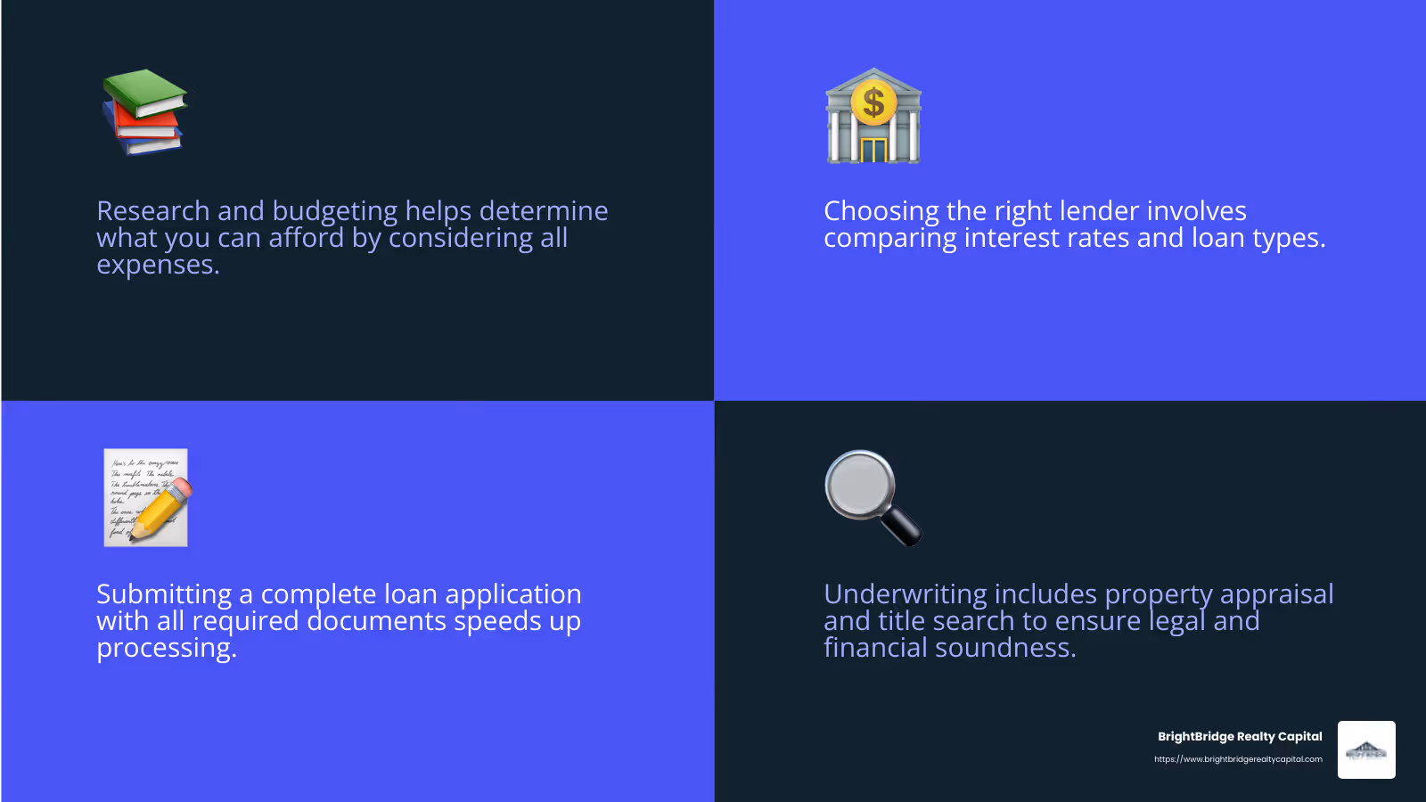 Understanding the steps in real estate loan processing is crucial for a smooth home-buying experience. - Real estate loan processing infographic 4_facts_emoji_blue