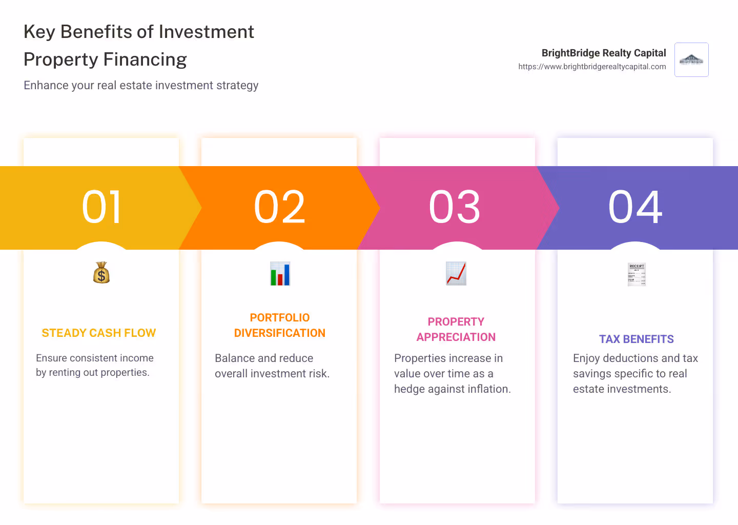 Key benefits of investment property financing: steady cash flow, diversification, and real estate appreciation - Investment property financing infographic pillar-4-steps